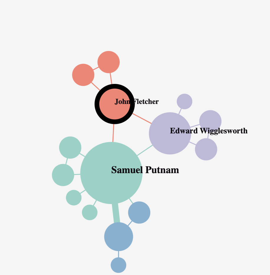 Cover of Co-Reference Network Graph